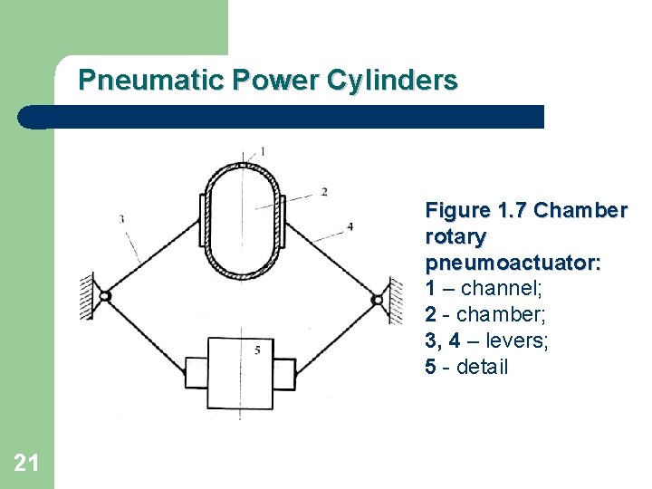 Pneumatic Power Cylinders Figure 1. 7 Chamber rotary pneumoactuator: 1 – channel; 2 -