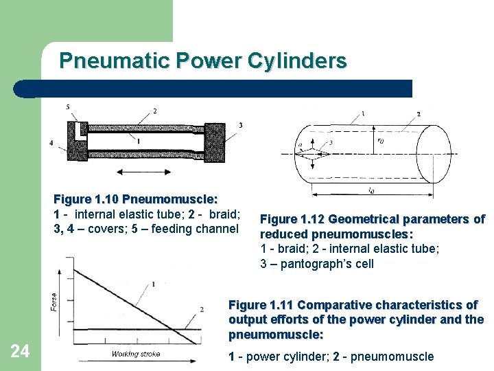 Pneumatic Power Cylinders Figure 1. 10 Pneumomuscle: 1 - internal elastic tube; 2 -