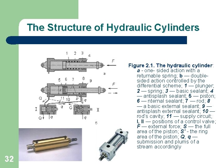 The Structure of Hydraulic Cylinders Figure 2. 1. The hydraulic cylinder: cylinder a -