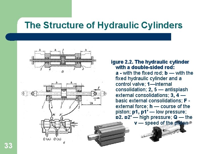 The Structure of Hydraulic Cylinders Figure 2. 2. The hydraulic cylinder with a double-sided