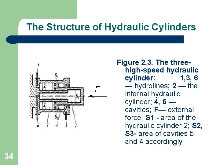 The Structure of Hydraulic Cylinders Figure 2. 3. The threehigh-speed hydraulic cylinder: 1, 3,