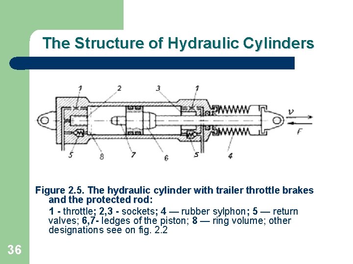 The Structure of Hydraulic Cylinders Figure 2. 5. The hydraulic cylinder with trailer throttle