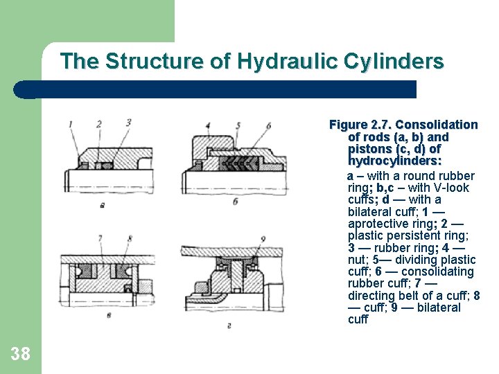 The Structure of Hydraulic Cylinders Figure 2. 7. Consolidation of rods (a, b) and