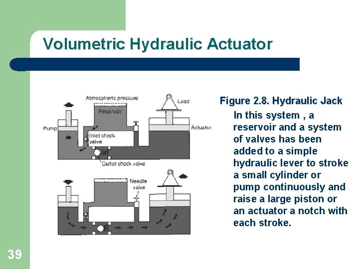 Volumetric Hydraulic Actuator Figure 2. 8. Hydraulic Jack In this system , a reservoir