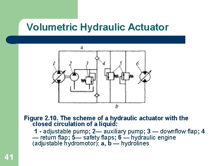 Volumetric Hydraulic Actuator Figure 2. 10. The scheme of a hydraulic actuator with the
