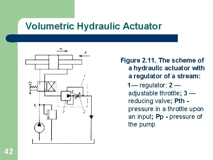 Volumetric Hydraulic Actuator Figure 2. 11. The scheme of a hydraulic actuator with a