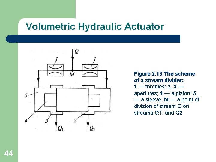 Volumetric Hydraulic Actuator Figure 2. 13 The scheme of a stream divider: 1 —