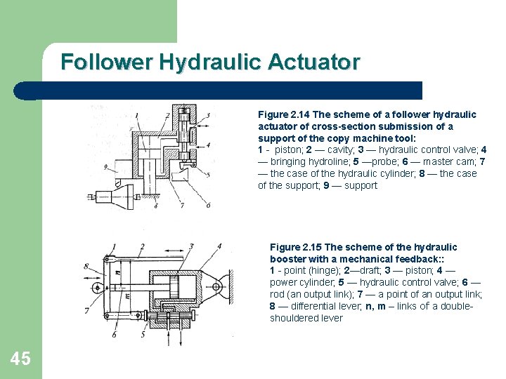Follower Hydraulic Actuator Figure 2. 14 The scheme of a follower hydraulic actuator of