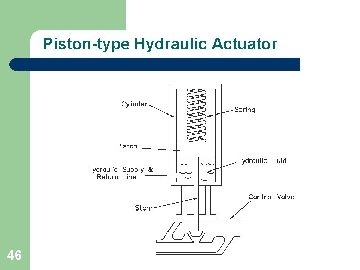 Piston-type Hydraulic Actuator 46 