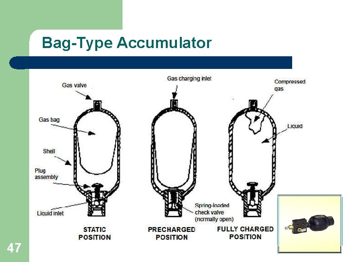 Bag-Type Accumulator 47 