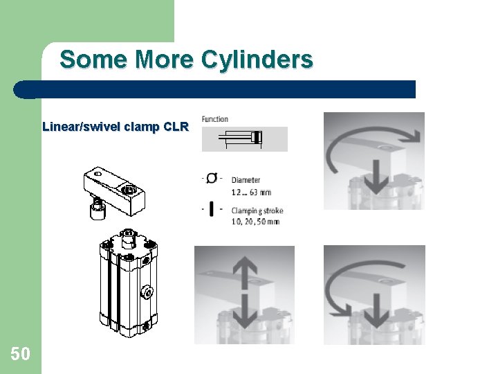 Some More Cylinders Linear/swivel clamp CLR 50 