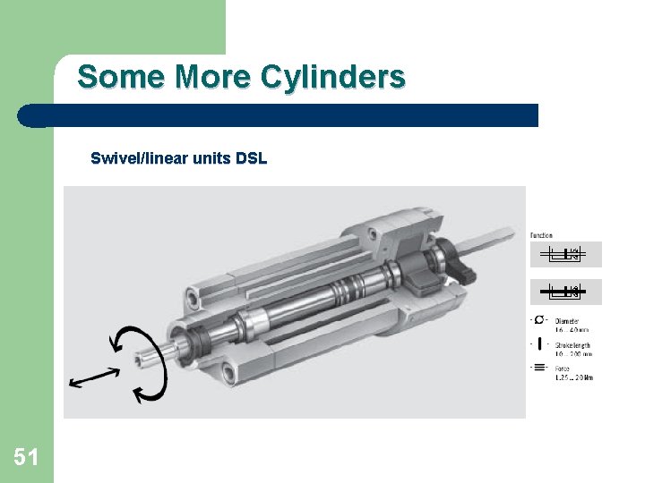 Some More Cylinders Swivel/linear units DSL 51 