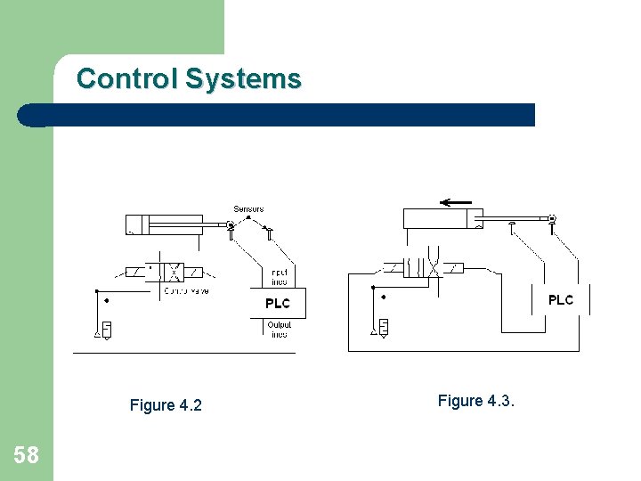 Control Systems Figure 4. 2 58 Figure 4. 3. 