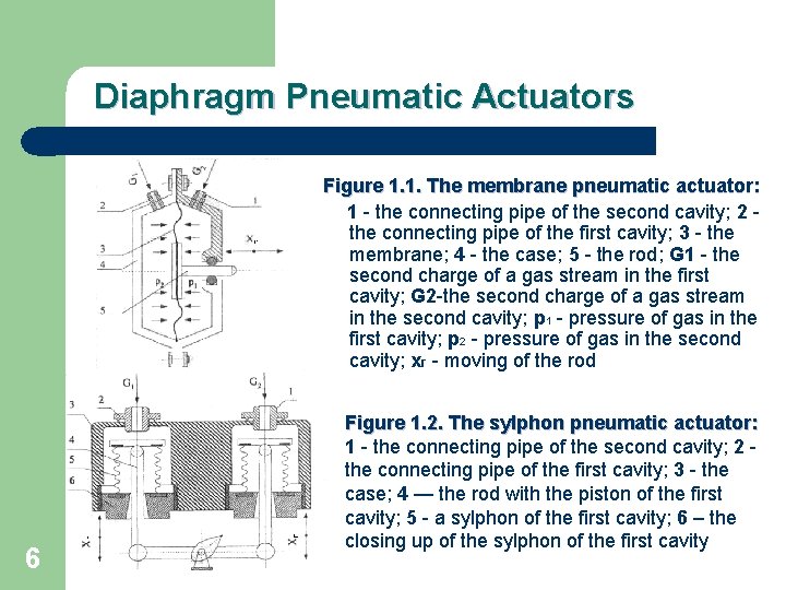 Diaphragm Pneumatic Actuators Figure 1. 1. The membrane pneumatic actuator: 1 - the connecting