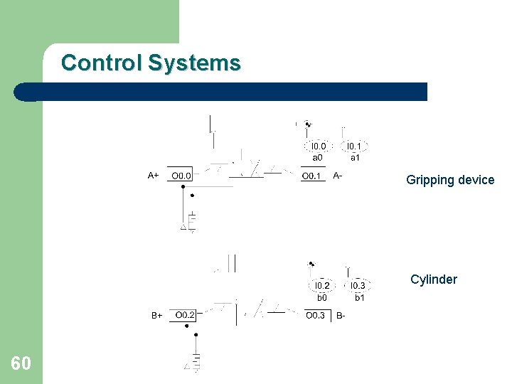 Control Systems Gripping device Cylinder 60 