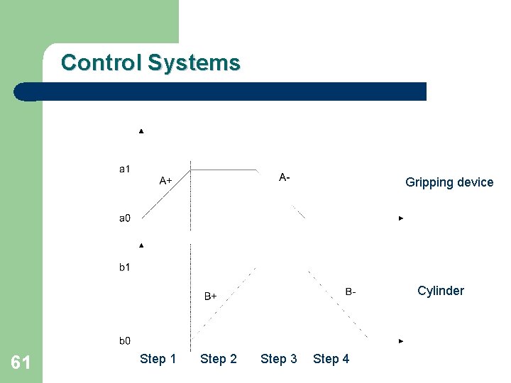 Control Systems Gripping device Cylinder 61 Step 2 Step 3 Step 4 