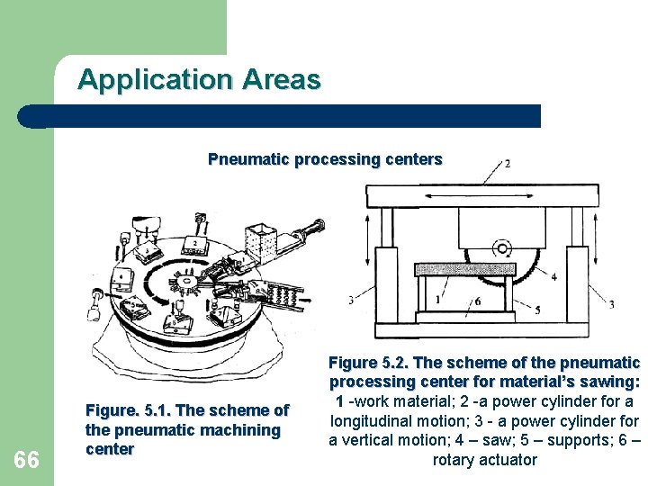 Application Areas Pneumatic processing centers 66 Figure. 5. 1. The scheme of the pneumatic