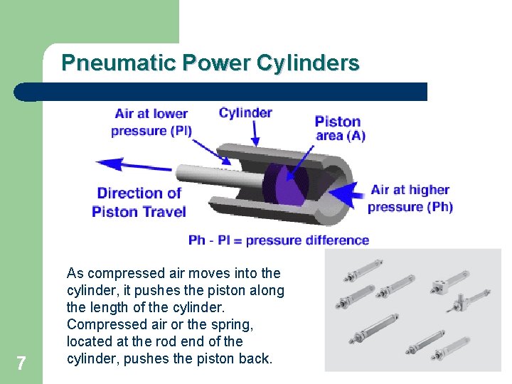 Pneumatic Power Cylinders 7 As compressed air moves into the cylinder, it pushes the