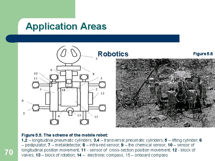 Application Areas Robotics 70 Figure 5. 6 Figure 5. 5. The scheme of the