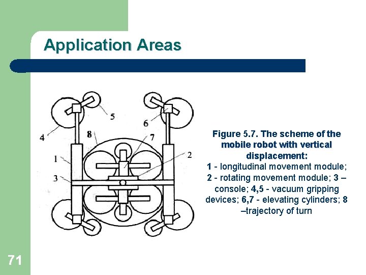 Application Areas Figure 5. 7. The scheme of the mobile robot with vertical displacement: