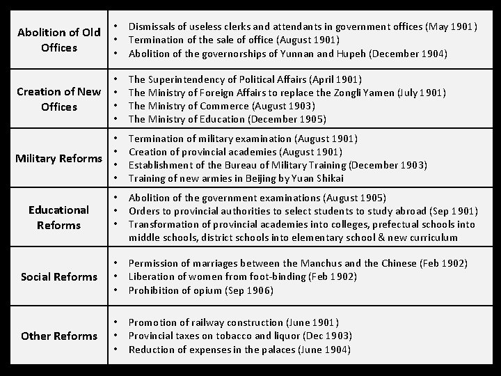 Abolition of Old Offices • • • Dismissals of useless clerks and attendants in