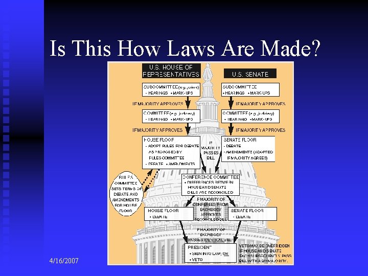 Is This How Laws Are Made? 4/16/2007 