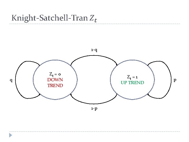 1 -q q Zt = 0 DOWN TREND Zt = 1 UP TREND 1