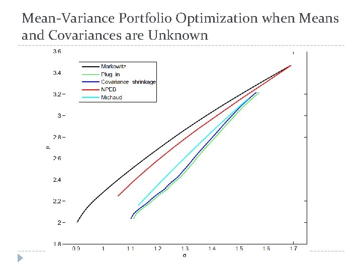 Mean-Variance Portfolio Optimization when Means and Covariances are Unknown 