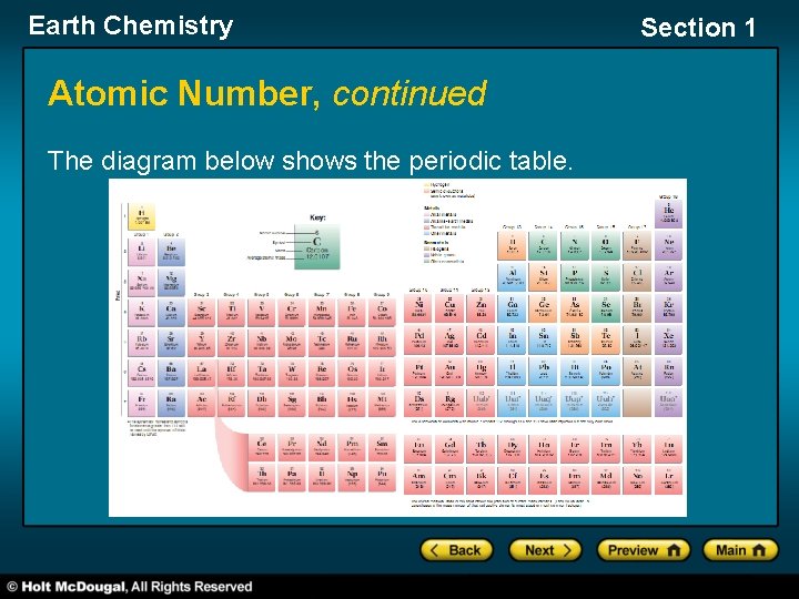 Earth Chemistry Atomic Number, continued The diagram below shows the periodic table. Section 1