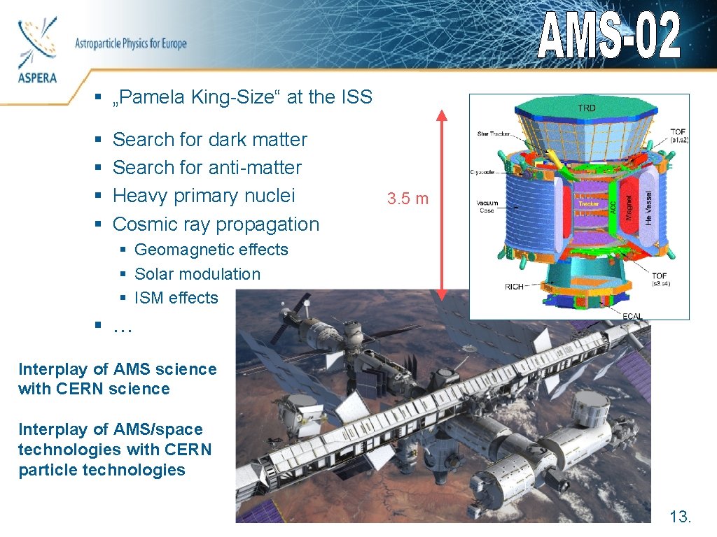 Astroparticle Physics for Europe § „Pamela King-Size“ at the ISS § § Search for