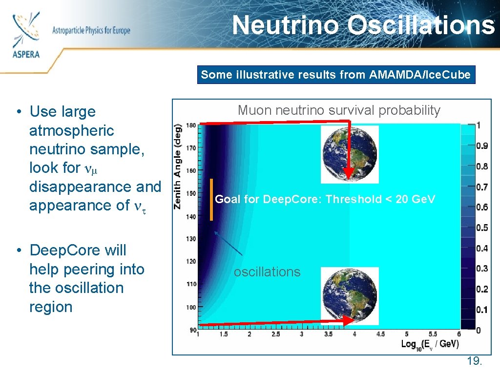 Neutrino Oscillations Astroparticle Physics for Europe Some illustrative results from AMAMDA/Ice. Cube • Use