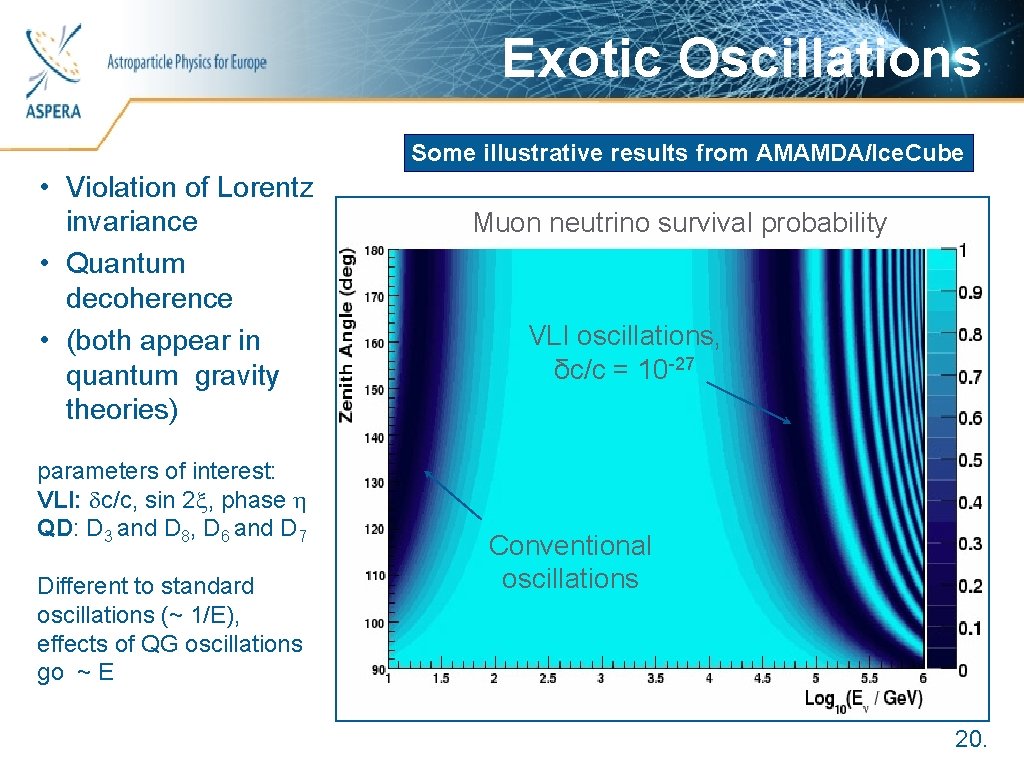 Exotic Oscillations Astroparticle Physics for Europe Some illustrative results from AMAMDA/Ice. Cube • Violation