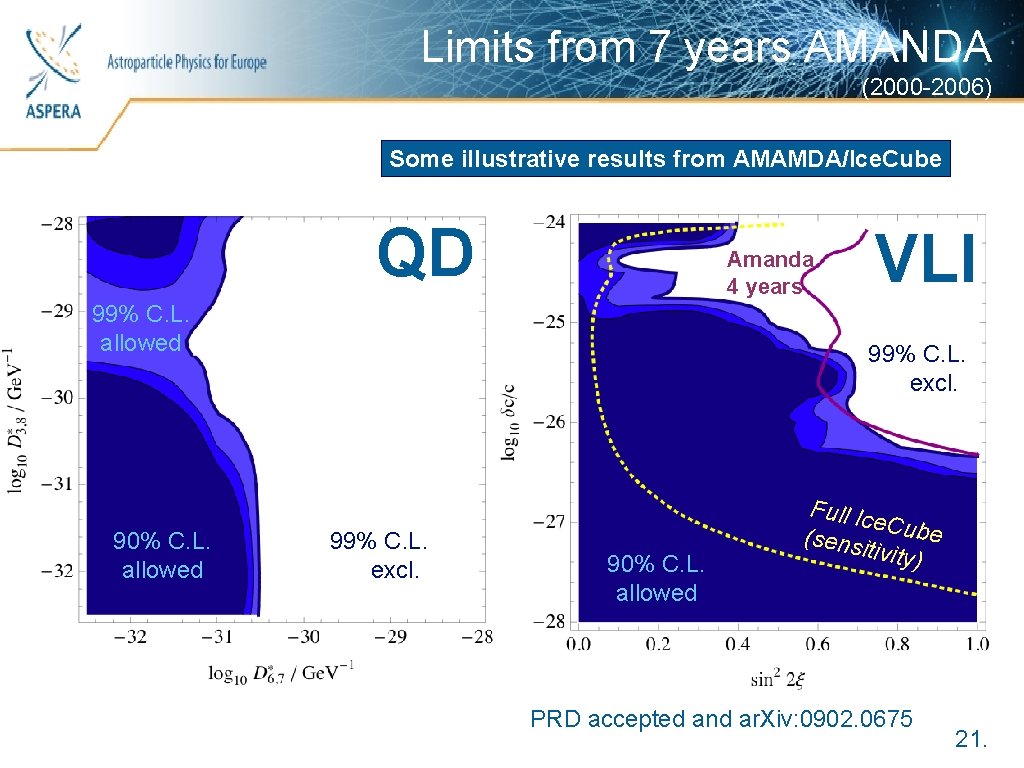 Limits from 7 years AMANDA (2000 -2006) Astroparticle Physics for Europe Some illustrative results