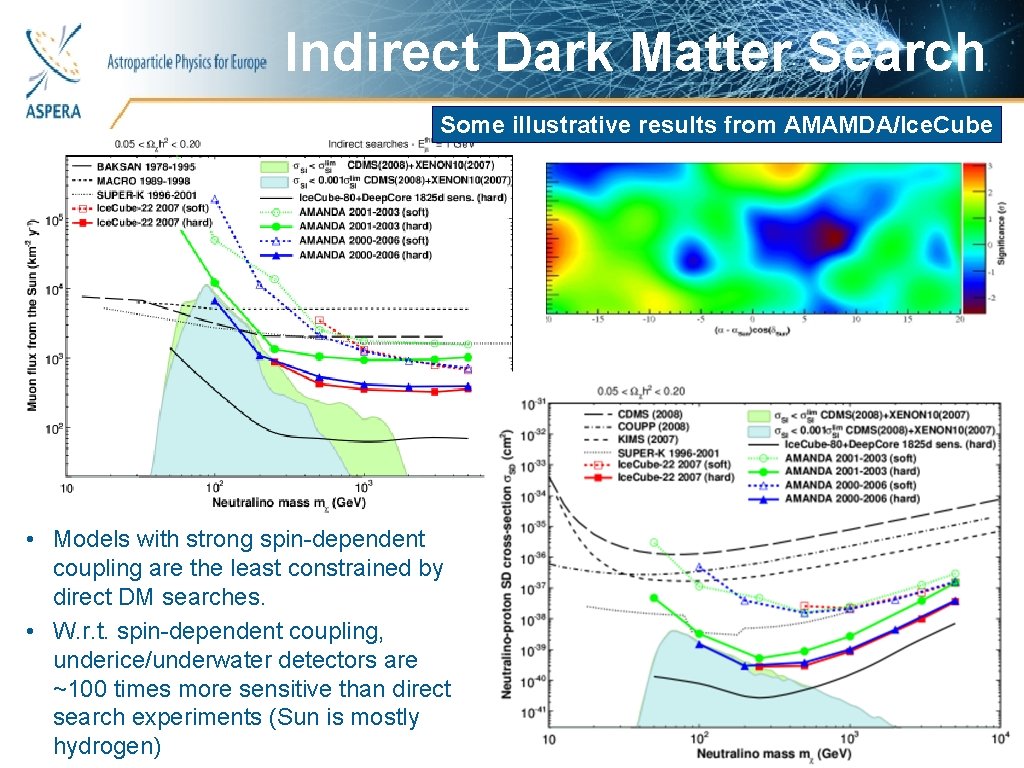 Indirect Dark Matter Search Astroparticle Physics for Europe Some illustrative results from AMAMDA/Ice. Cube