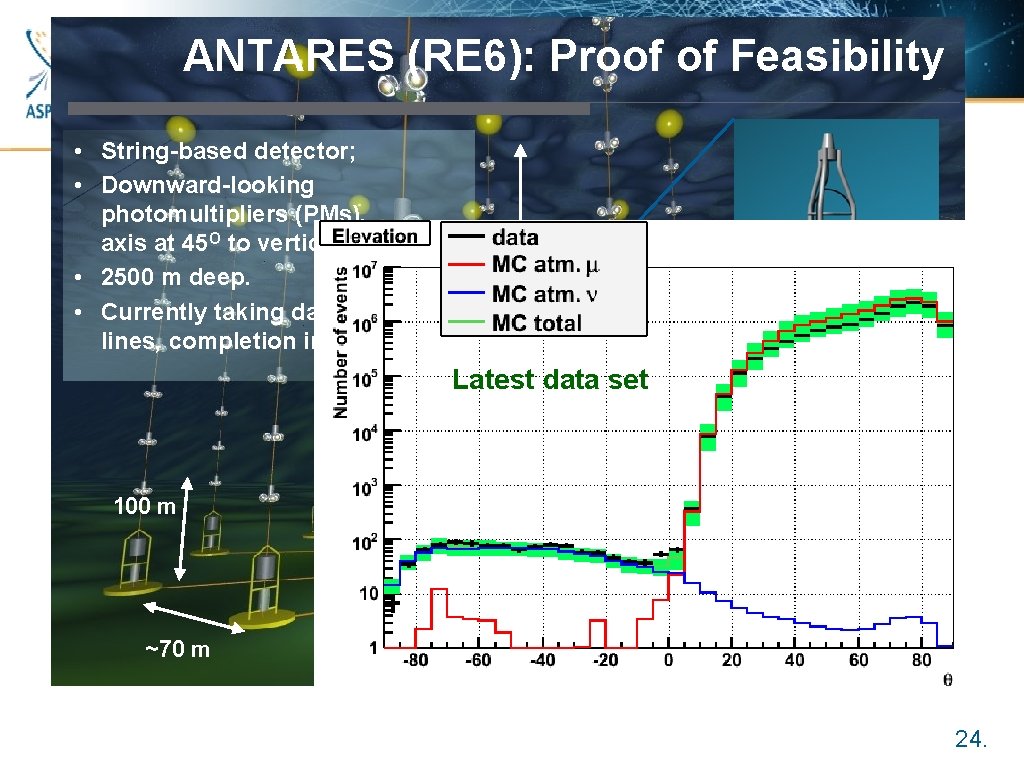 ANTARES (RE 6): Proof of Feasibility Astroparticle Physics for Europe • String-based detector; •