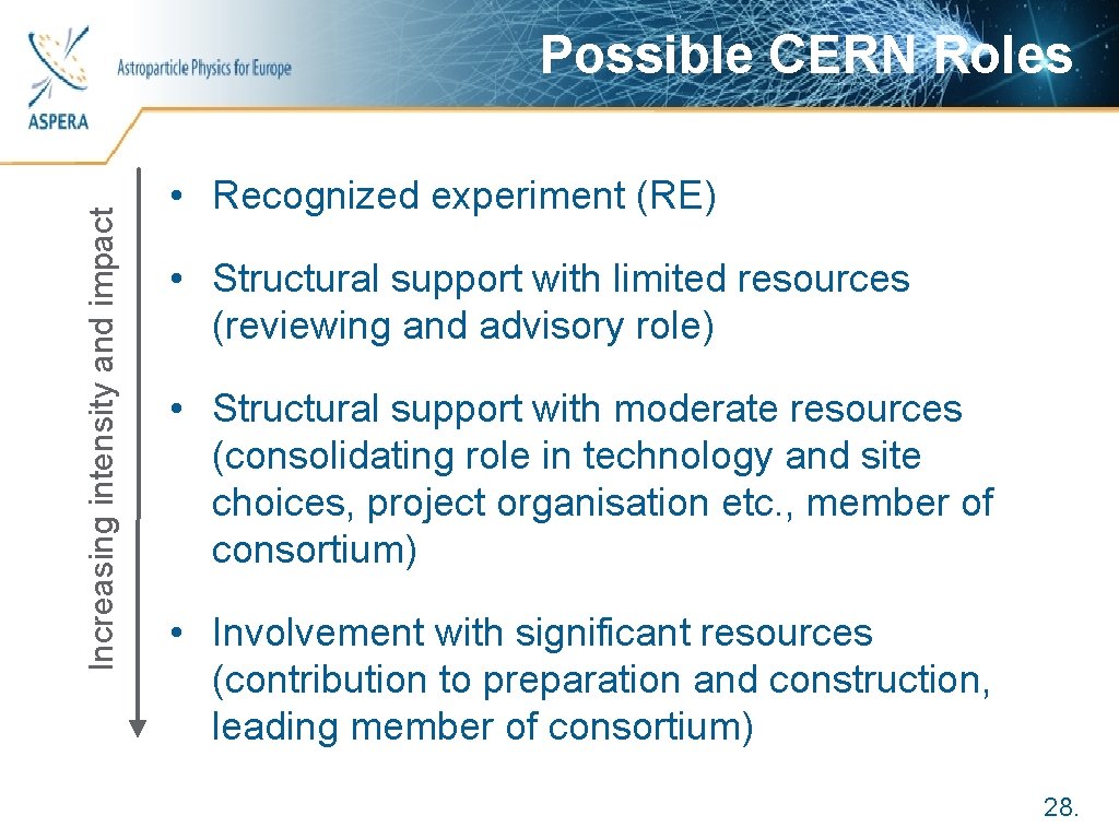 Possible CERN Roles Increasing intensity and impact Astroparticle Physics for Europe • Recognized experiment