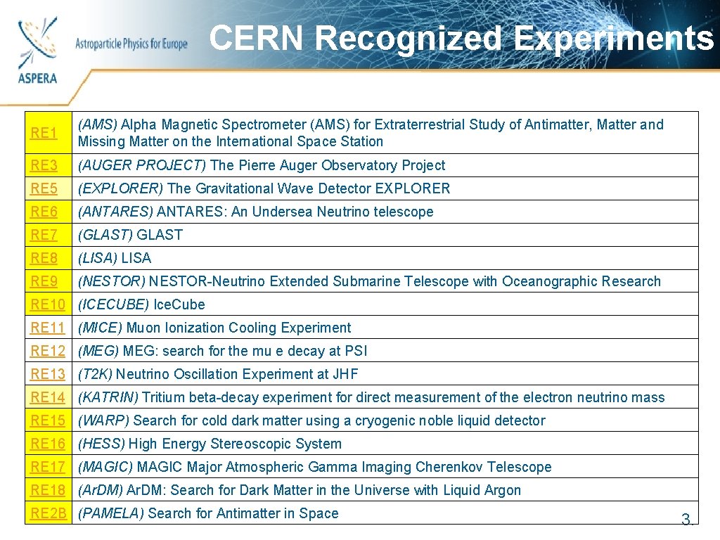 CERN Recognized Experiments Astroparticle Physics for Europe RE 1 (AMS) Alpha Magnetic Spectrometer (AMS)