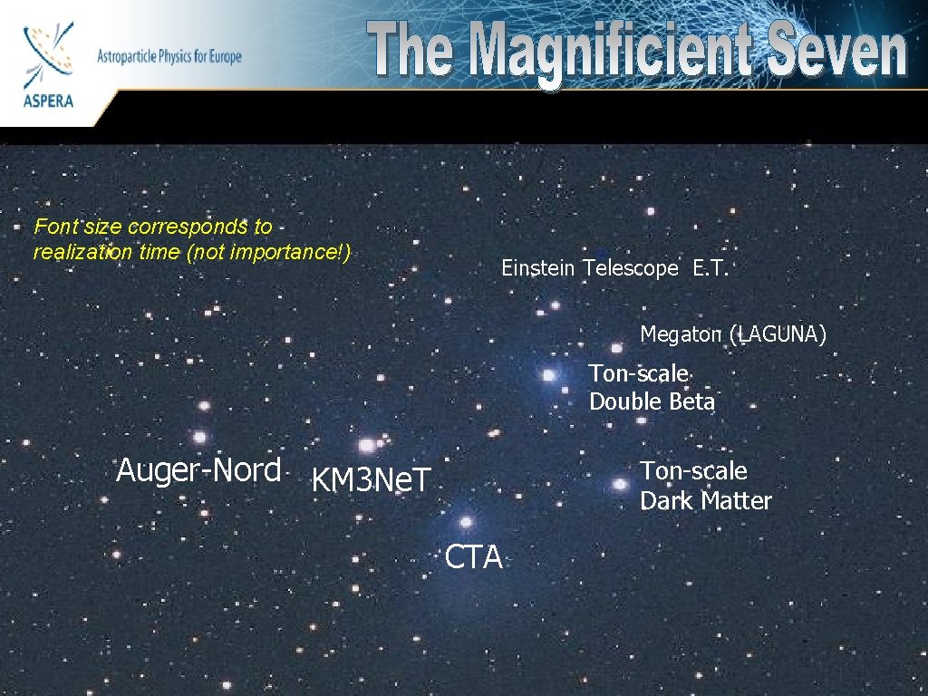 Astroparticle Physics for Europe Font size corresponds to realization time (not importance!) Einstein Telescope