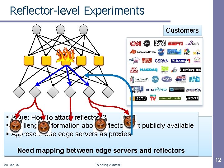 Reflector-level Experiments Customers § Issue: How to attack reflectors? § Facts: § Challenge: Information