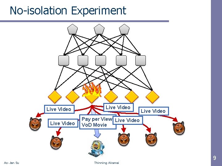 No-isolation Experiment Live Video Ao-Jan Su Live Video Pay per View Live Video Vo.