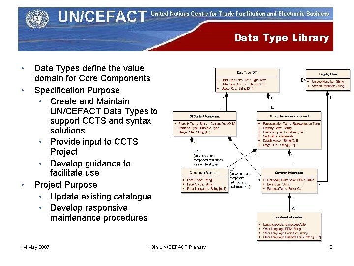 Data Type Library • • • Data Types define the value domain for Core