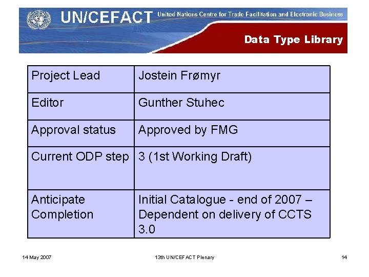 Data Type Library Project Lead Jostein Frømyr Editor Gunther Stuhec Approval status Approved by