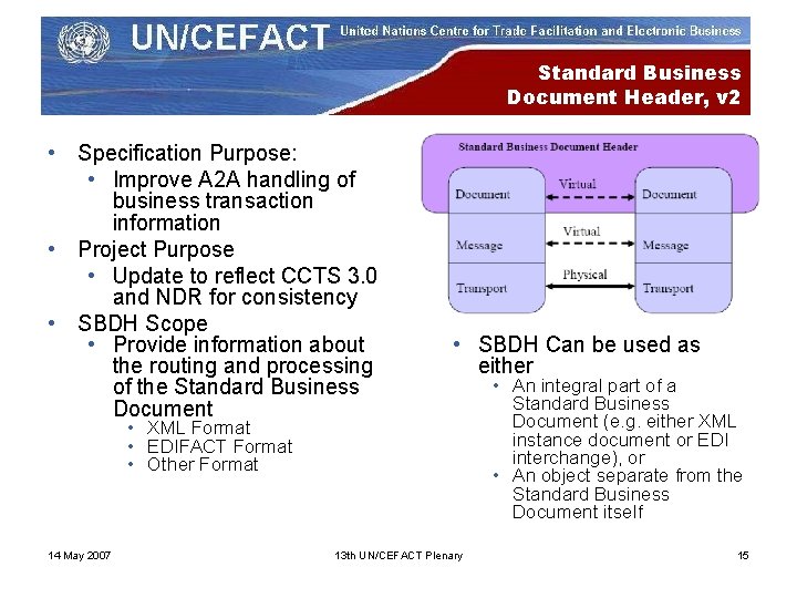 Standard Business Document Header, v 2 • Specification Purpose: • Improve A 2 A