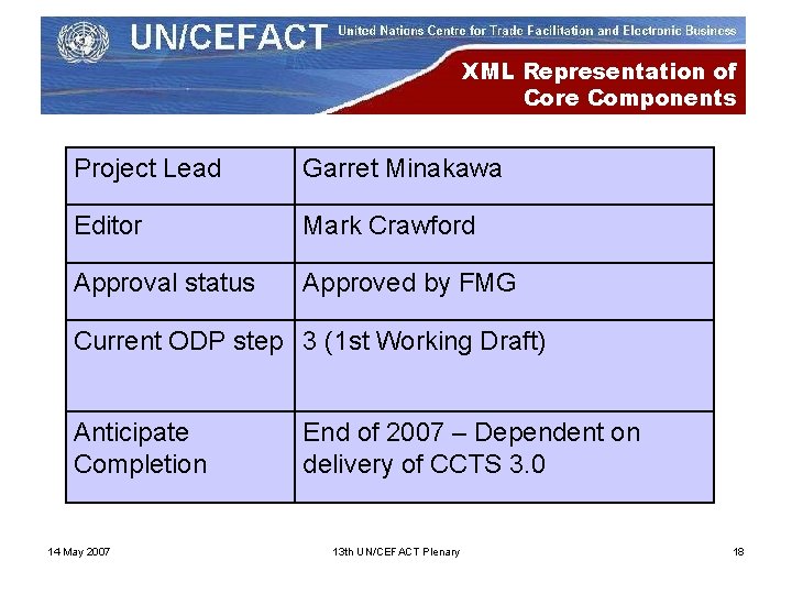 XML Representation of Core Components Project Lead Garret Minakawa Editor Mark Crawford Approval status