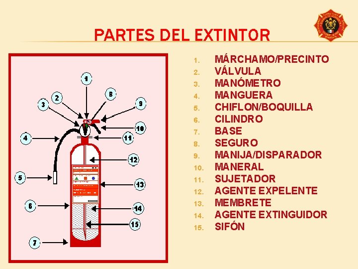 PARTES DEL EXTINTOR 1. 2. 3. 4. 5. 6. 7. 8. 9. 10. 11.