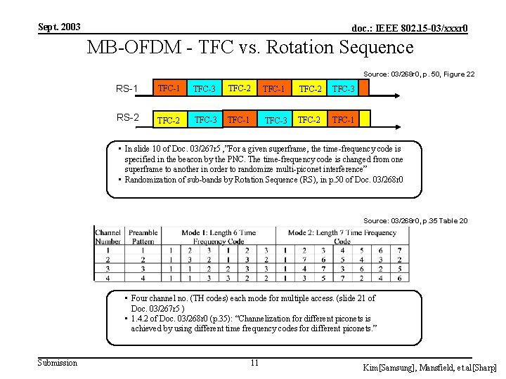 Sept. 2003 doc. : IEEE 802. 15 -03/xxxr 0 MB-OFDM - TFC vs. Rotation