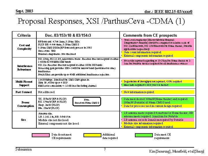 Sept. 2003 doc. : IEEE 802. 15 -03/xxxr 0 Proposal Responses, XSI /Parthus. Ceva