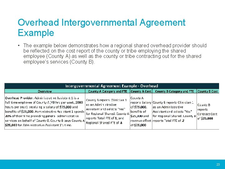 Overhead Intergovernmental Agreement Example • The example below demonstrates how a regional shared overhead