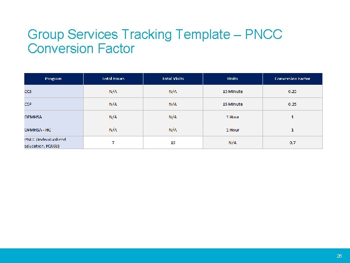 Group Services Tracking Template – PNCC Conversion Factor 26 