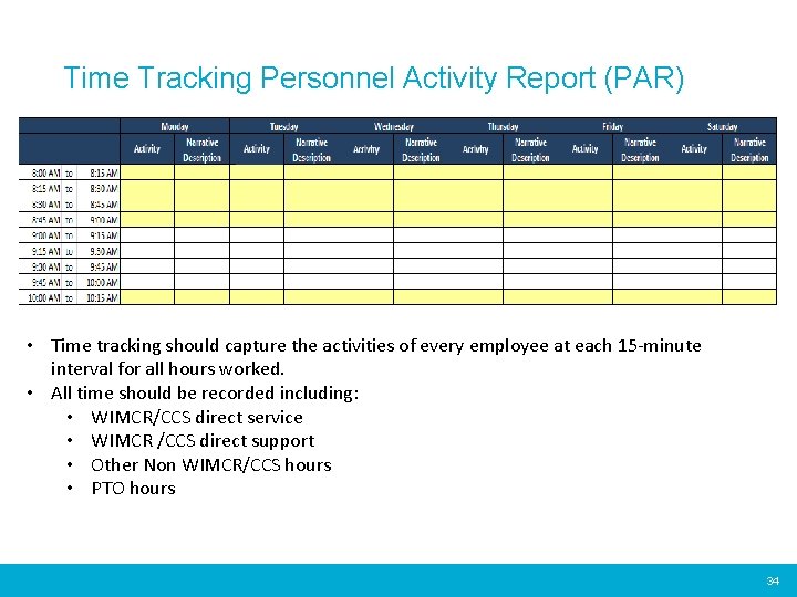 Time Tracking Personnel Activity Report (PAR) • Time tracking should capture the activities of